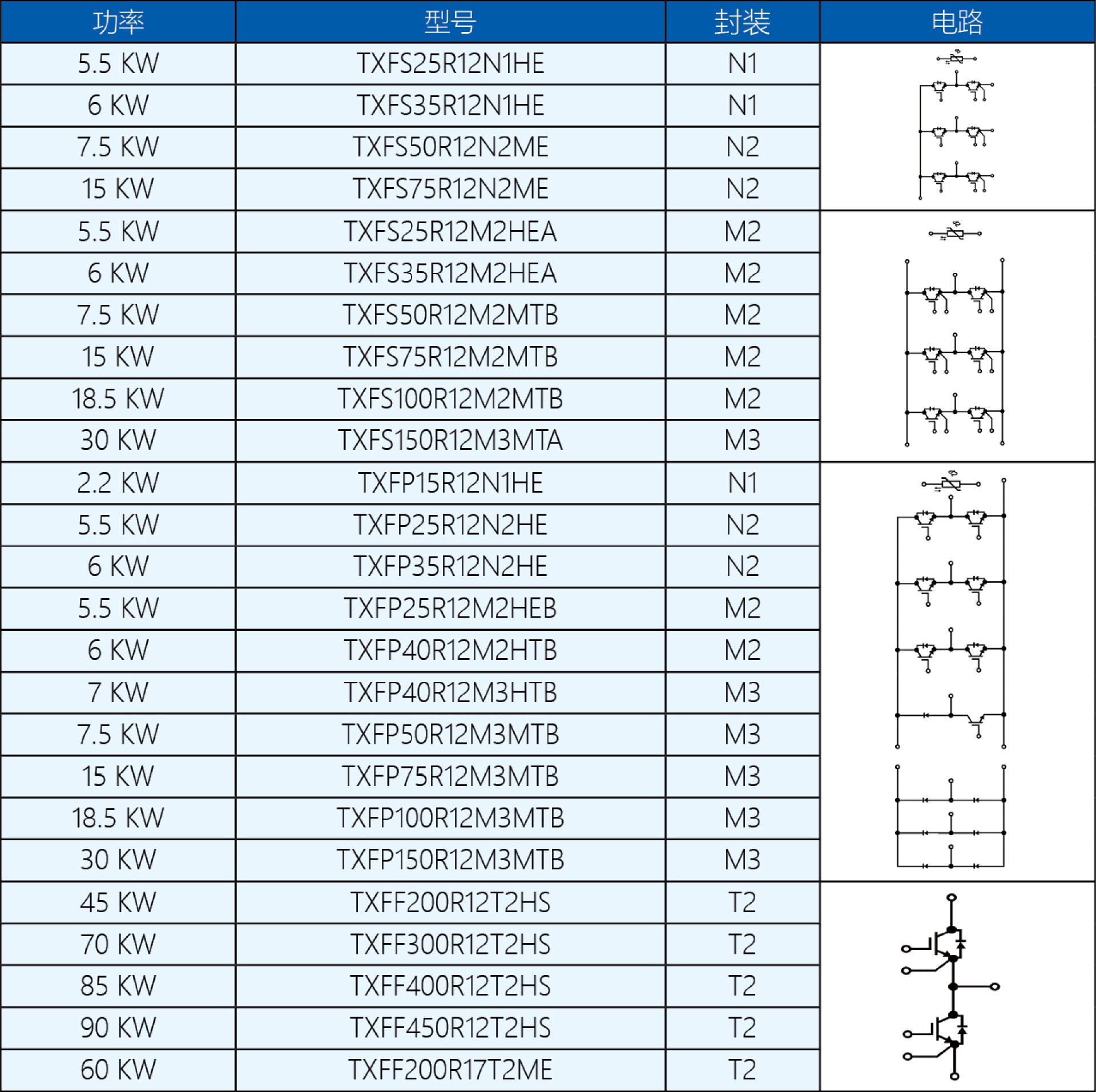 變頻調(diào)控表.jpg